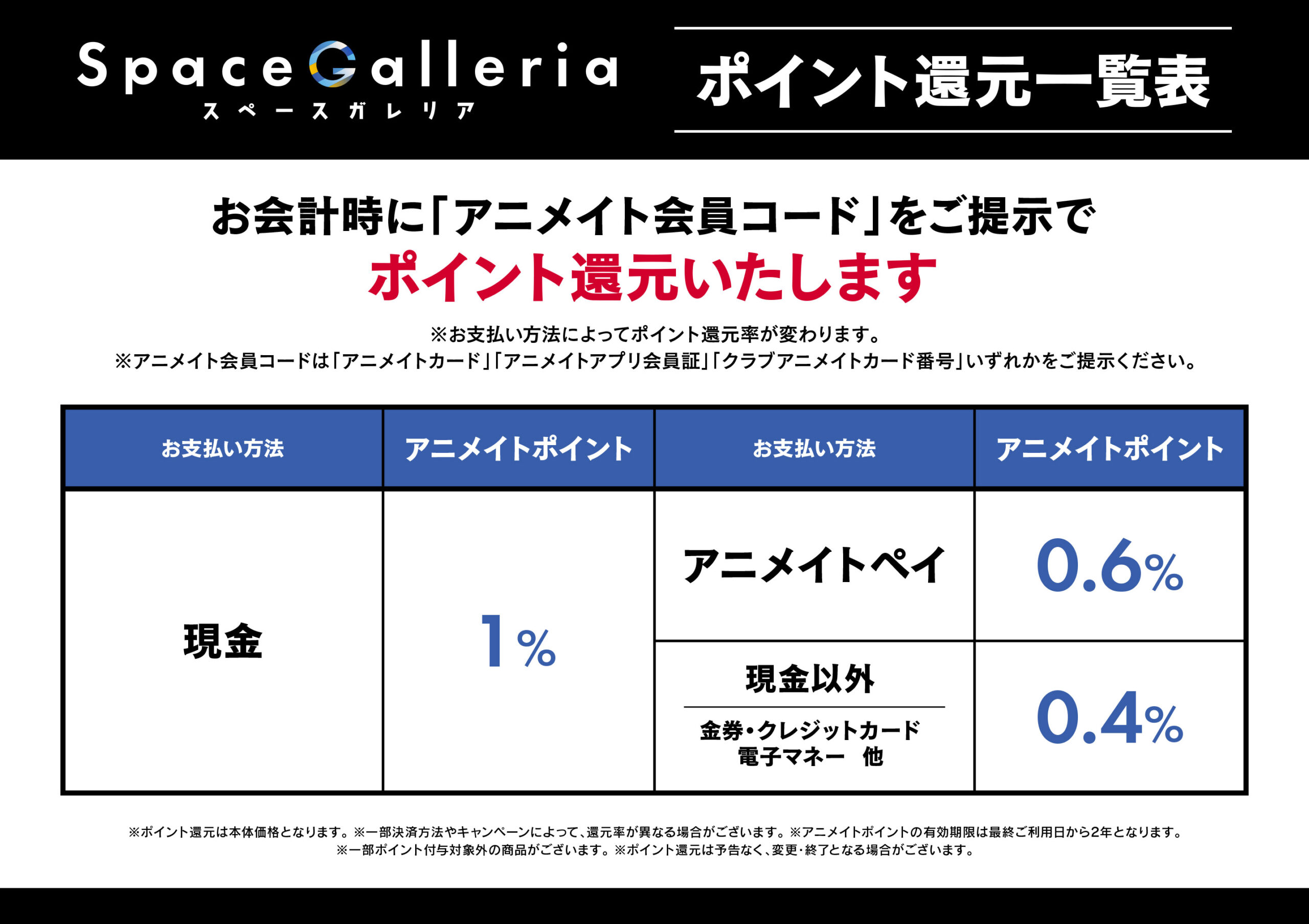 アニメイトポイントの付与について